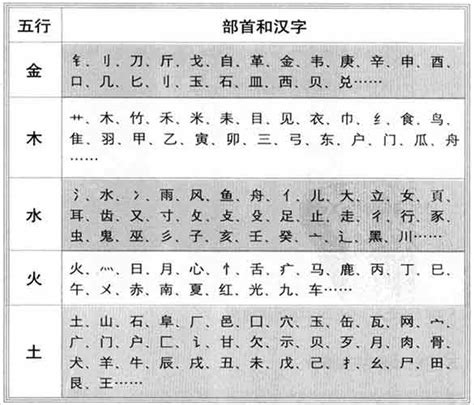 益 五行|康熙字典：益的字义解释，拼音，笔画，五行属性，益的起名寓意。